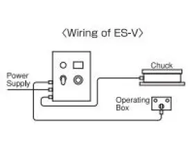 Electro Chuck Master ESV